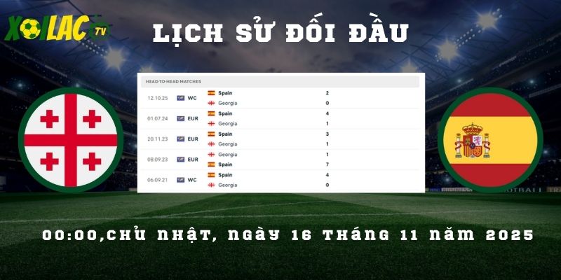 Lịch sử đối đầu Georgia vs Tây Ban Nha