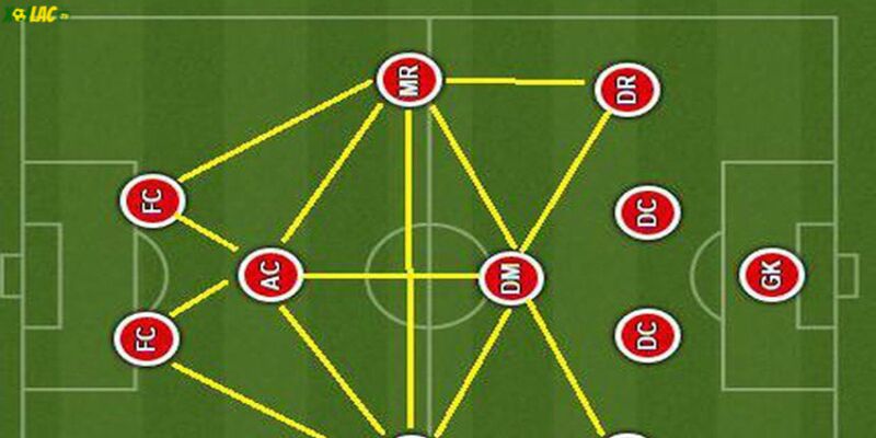 Cách tấn công trong bóng đá: Overlap và cross chất lượng đỉnh cao