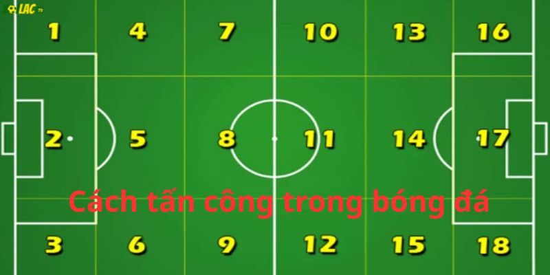 Cách tấn công trong bóng đá