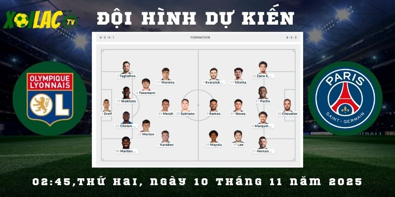Đội hình dự kiến Lyon vs PSG Đội hình dự kiến Lyon vs PSG