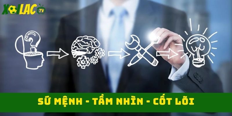 Triết lý hoạt động 